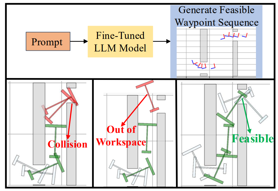 Geometry-aligned LLM planning figure