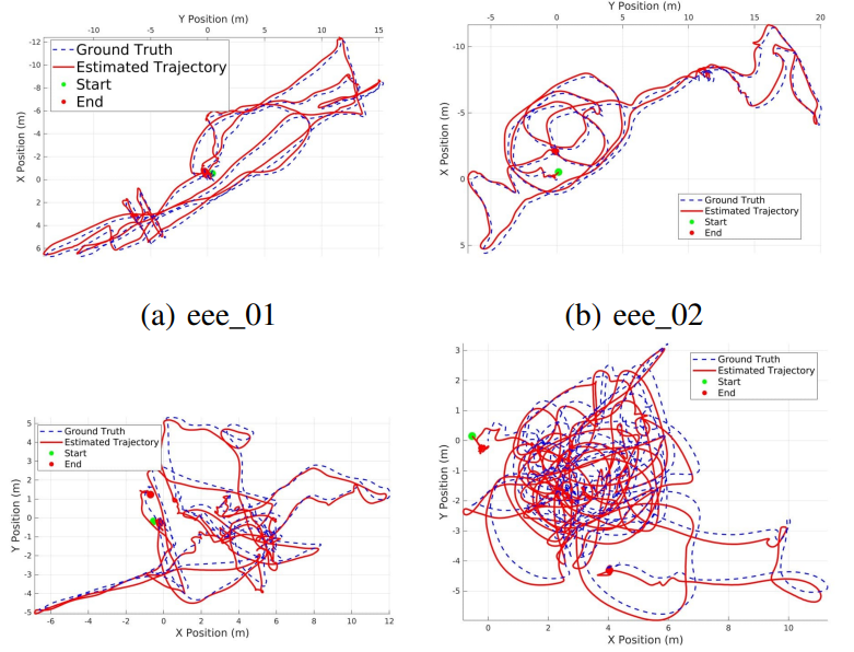 CVIRO paper preview