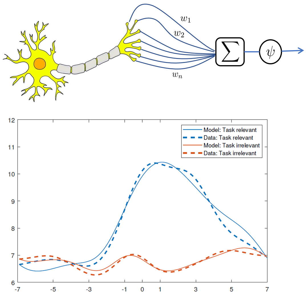 Data-driven control figure