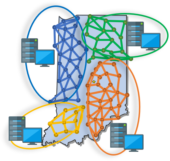 Double-layered network figure
